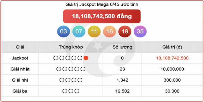 Sản phẩm xổ số Mega tại Kubet mang đến cơ cấu giải thưởng hấp dẫn